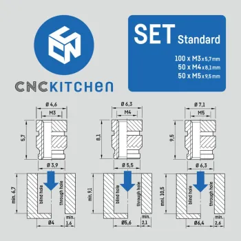 Preview: CNC Kitchen Gewindeeinsätze Set Standard